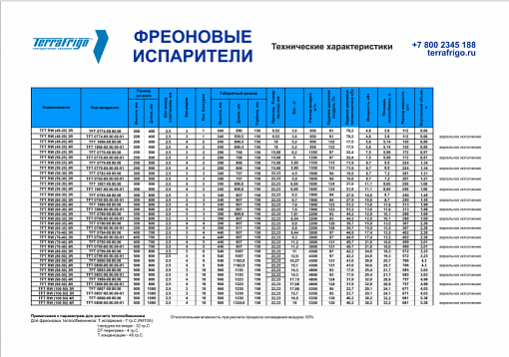 Фреоновые испарители