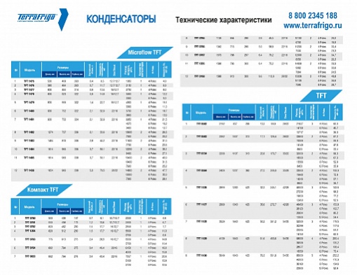 Конденсаторы