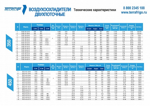 Воздухоохладители двухпоточные