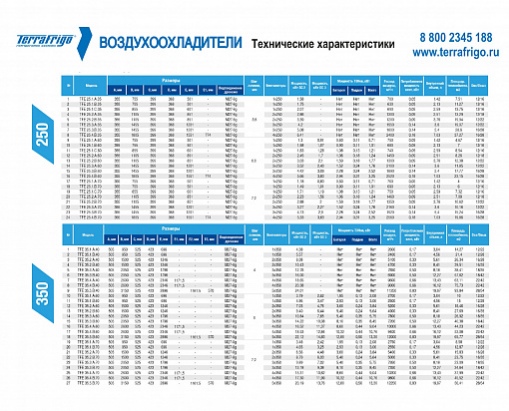 Воздухоохладители кубические